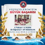 Akantlı Yüzücülerimizin Büyük Başarıları